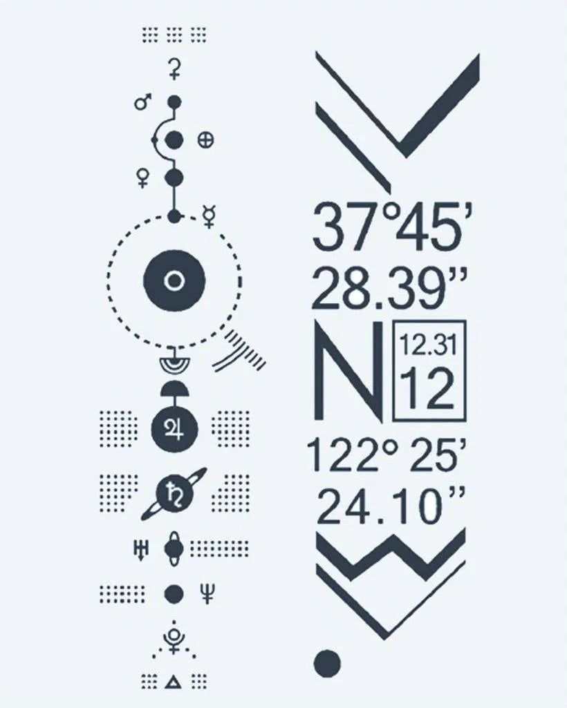 Solar System & Coordinates
