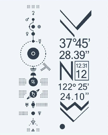 Solar System & Coordinates